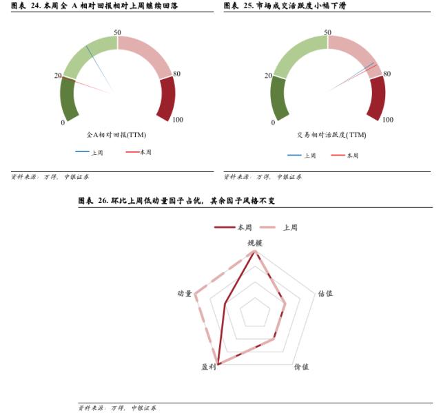 市场折返跑