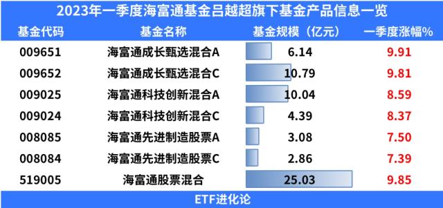 机构发起冲锋！冯柳、朱少醒现分歧