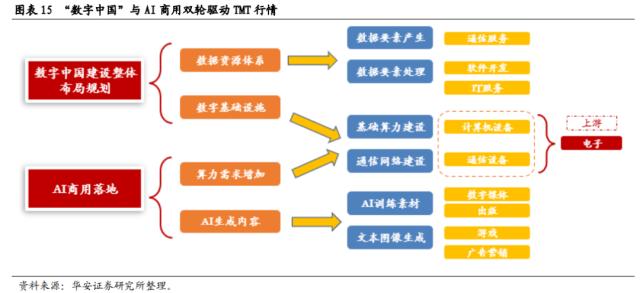 【华安策略丨周观点】未出现大跌风险、震荡市延续，复苏和科技仍是主线