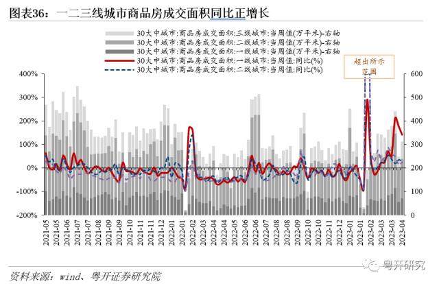 红五月前瞻，关注大消费、中特估和科技板块 | 粤开策略大势研判