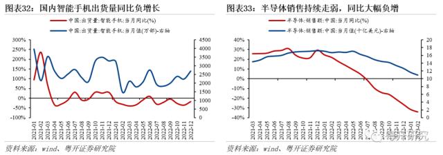 红五月前瞻，关注大消费、中特估和科技板块 | 粤开策略大势研判