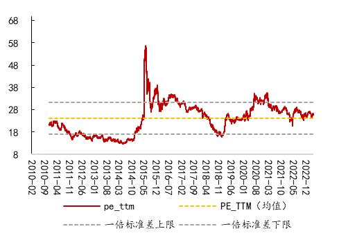 【开源策略】90年代美股互联网行情始末、逻辑及启示