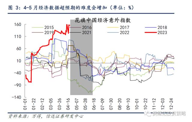 牛市第一年中的战术调整 | 信达策略