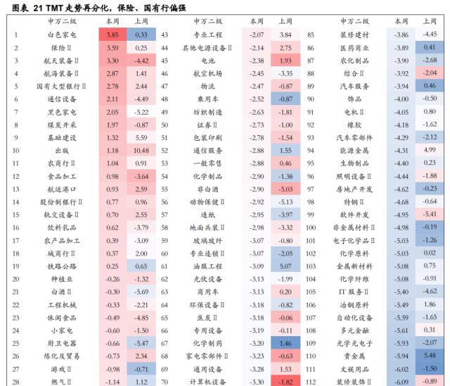 【华安策略丨周观点】未出现大跌风险、震荡市延续，复苏和科技仍是主线