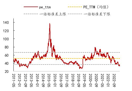 【开源策略】90年代美股互联网行情始末、逻辑及启示