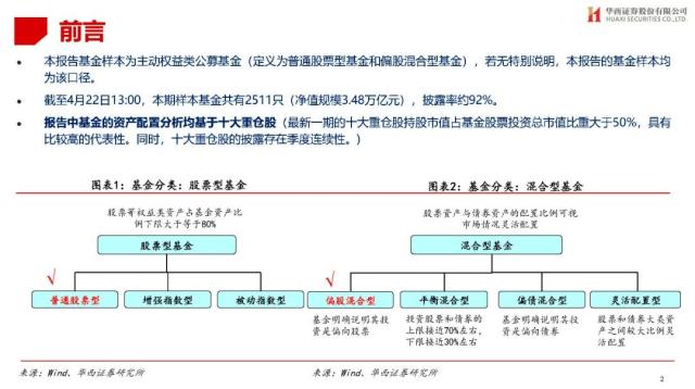 【华西策略||李立峰】公募Q1持仓专题-增配TMT，减仓新能源等板块