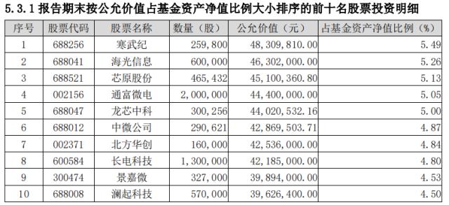 这只基金凭什么成为最强“黑马”？