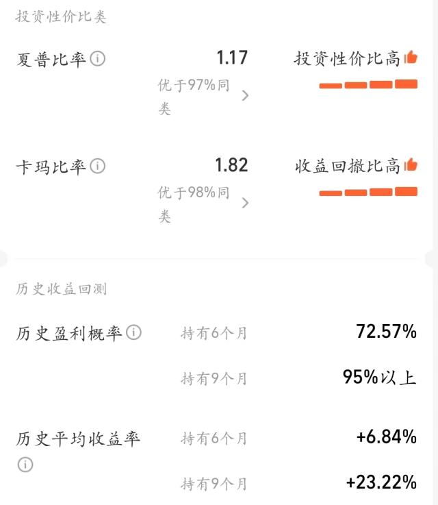 这只基金凭什么成为最强“黑马”？