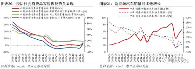 红五月前瞻，关注大消费、中特估和科技板块 | 粤开策略大势研判