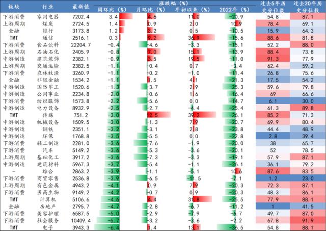 【开源策略】90年代美股互联网行情始末、逻辑及启示