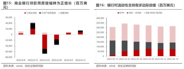 重建秩序 | 民生策略