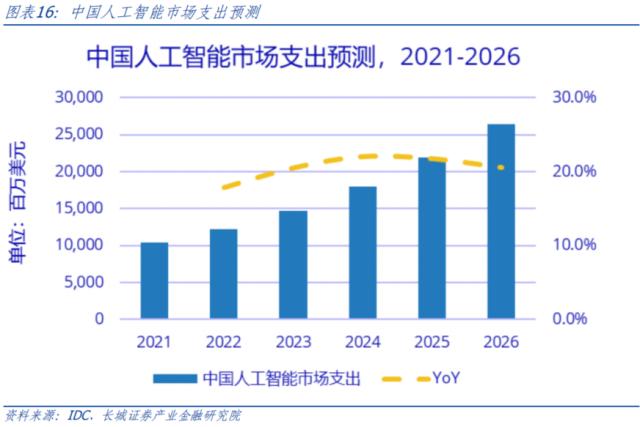 AI开启科技浪潮，中美竞争更显激烈