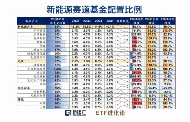 机构发起冲锋！冯柳、朱少醒现分歧