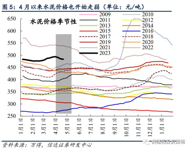 牛市第一年中的战术调整 | 信达策略