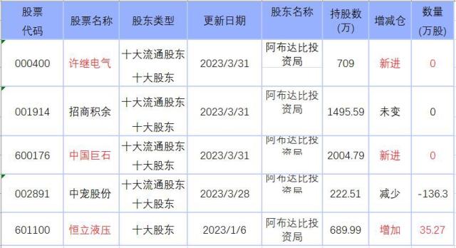 买买买！欧洲最大金控集团“扫货”A股 包括4家科创板公司