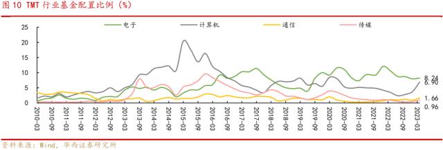 【华西策略李立峰】一周策略‖步入业绩密集披露期，A股阶段性承压？