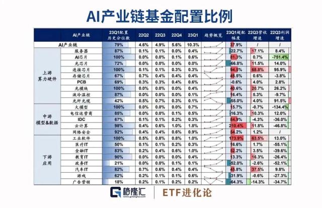 机构发起冲锋！冯柳、朱少醒现分歧