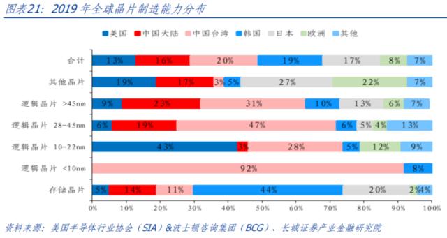 AI开启科技浪潮，中美竞争更显激烈