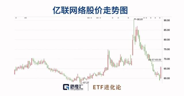 机构发起冲锋！冯柳、朱少醒现分歧