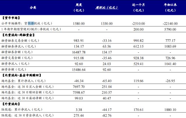 【开源策略】90年代美股互联网行情始末、逻辑及启示