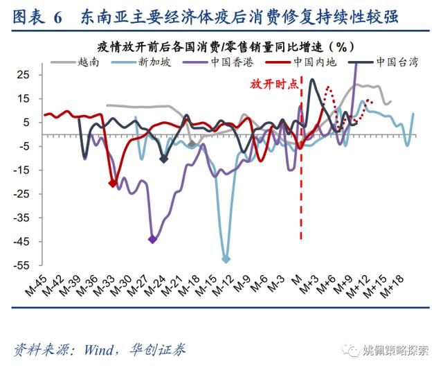 【华创策略姚佩】从全球疫后看中国复苏：经济&；股市——策略周聚焦