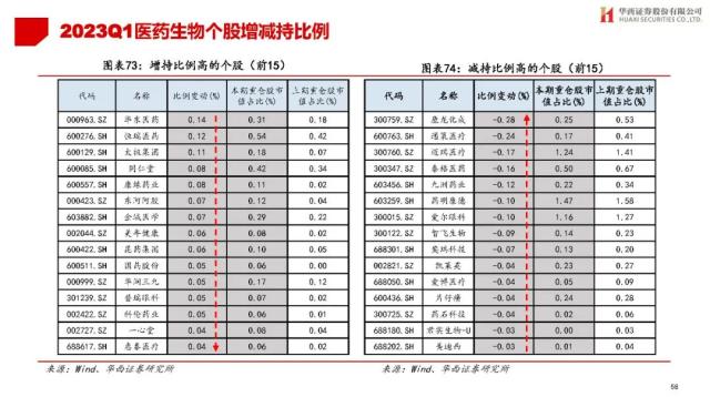 【华西策略||李立峰】公募Q1持仓专题-增配TMT，减仓新能源等板块