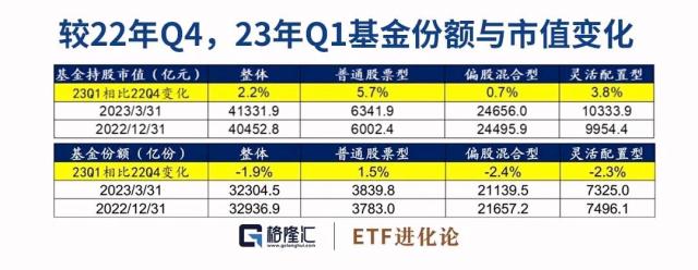 机构发起冲锋！冯柳、朱少醒现分歧