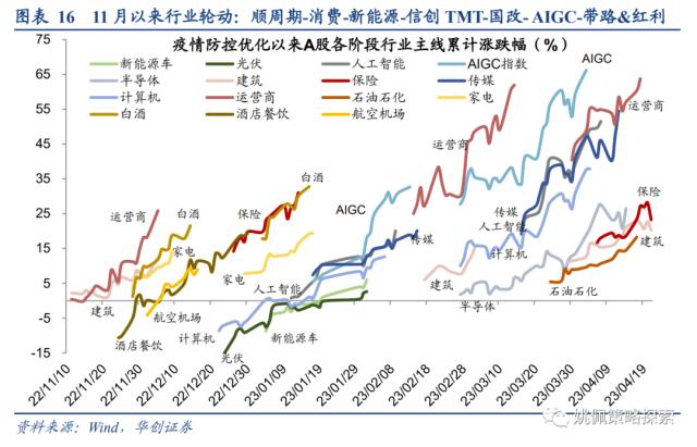 【华创策略姚佩】从全球疫后看中国复苏：经济&；股市——策略周聚焦