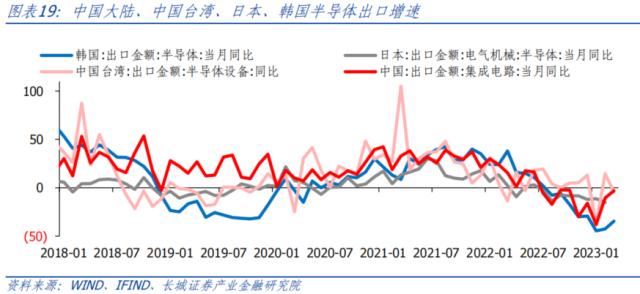 AI开启科技浪潮，中美竞争更显激烈