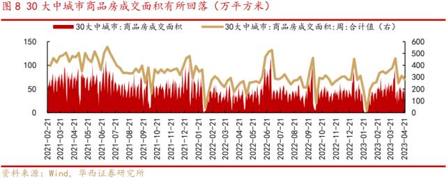 【华西策略李立峰】一周策略‖步入业绩密集披露期，A股阶段性承压？