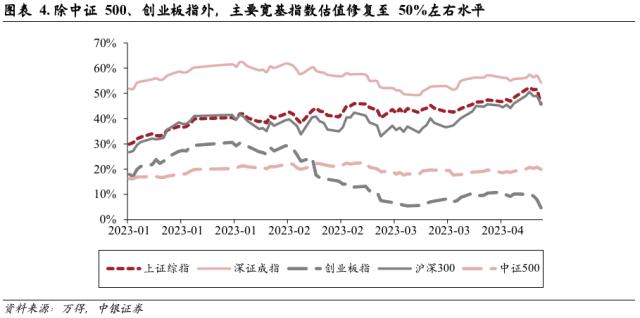 市场折返跑