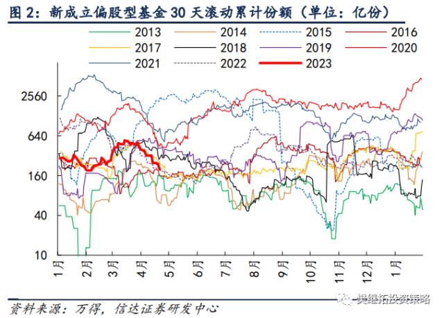 牛市第一年中的战术调整 | 信达策略