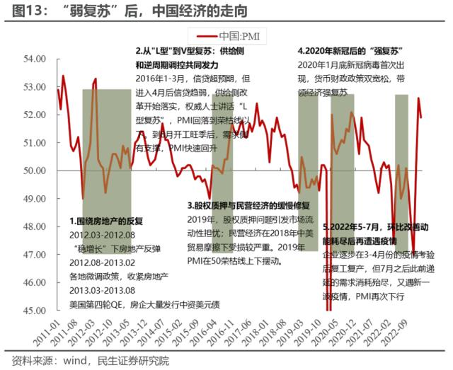 重建秩序 | 民生策略