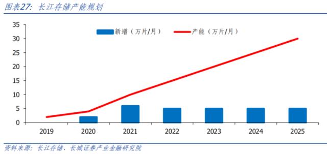 AI开启科技浪潮，中美竞争更显激烈