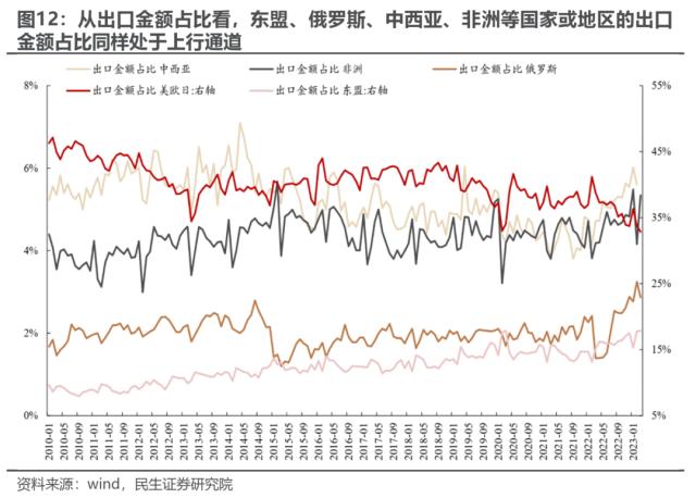 重建秩序 | 民生策略