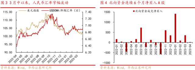 【华西策略李立峰】一周策略‖步入业绩密集披露期，A股阶段性承压？