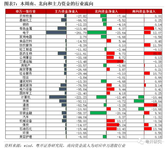 红五月前瞻，关注大消费、中特估和科技板块 | 粤开策略大势研判