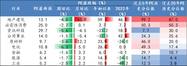 【开源策略】90年代美股互联网行情始末、逻辑及启示