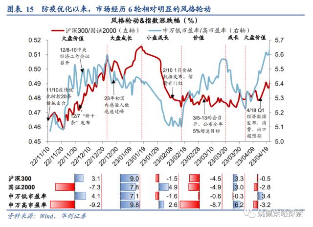 【华创策略姚佩】从全球疫后看中国复苏：经济&；股市——策略周聚焦