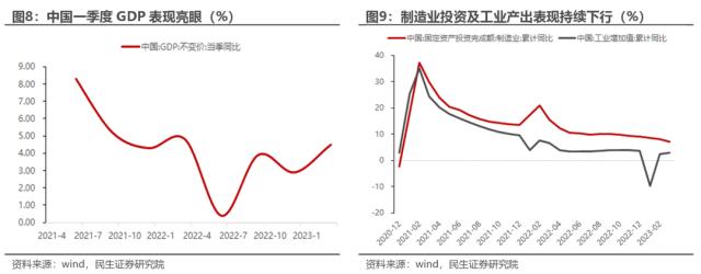 重建秩序 | 民生策略