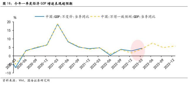 【国海策略】政治局会议前后市场风格如何变化？