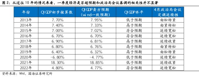 【国海策略】政治局会议前后市场风格如何变化？