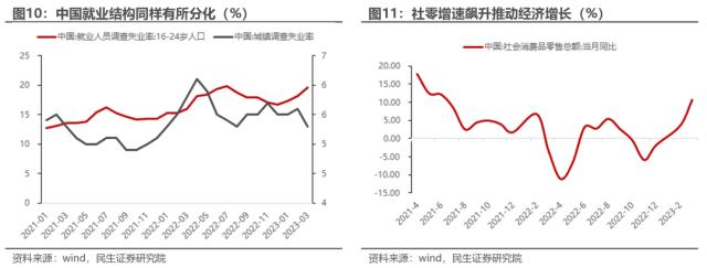 重建秩序 | 民生策略