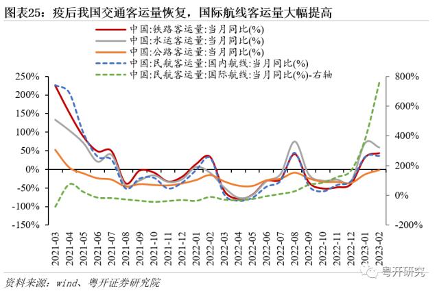 红五月前瞻，关注大消费、中特估和科技板块 | 粤开策略大势研判