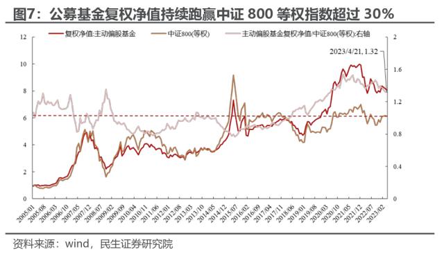 重建秩序 | 民生策略