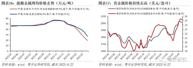 红五月前瞻，关注大消费、中特估和科技板块 | 粤开策略大势研判