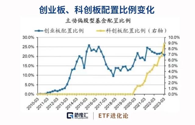 机构发起冲锋！冯柳、朱少醒现分歧