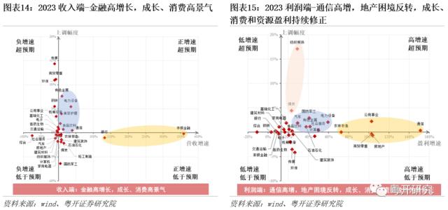 红五月前瞻，关注大消费、中特估和科技板块 | 粤开策略大势研判