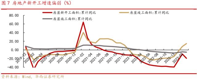 【华西策略李立峰】一周策略‖步入业绩密集披露期，A股阶段性承压？