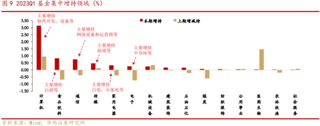 【华西策略李立峰】一周策略‖步入业绩密集披露期，A股阶段性承压？